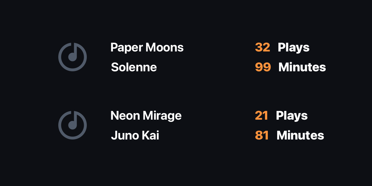 Number of Plays + Minutes