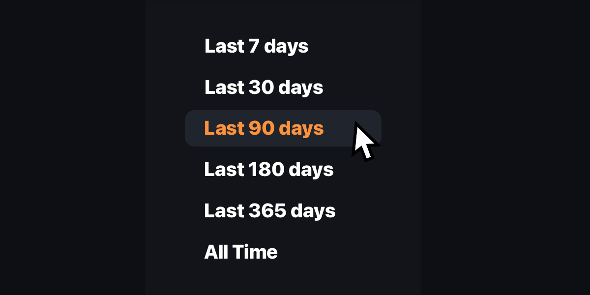 All Time Frames