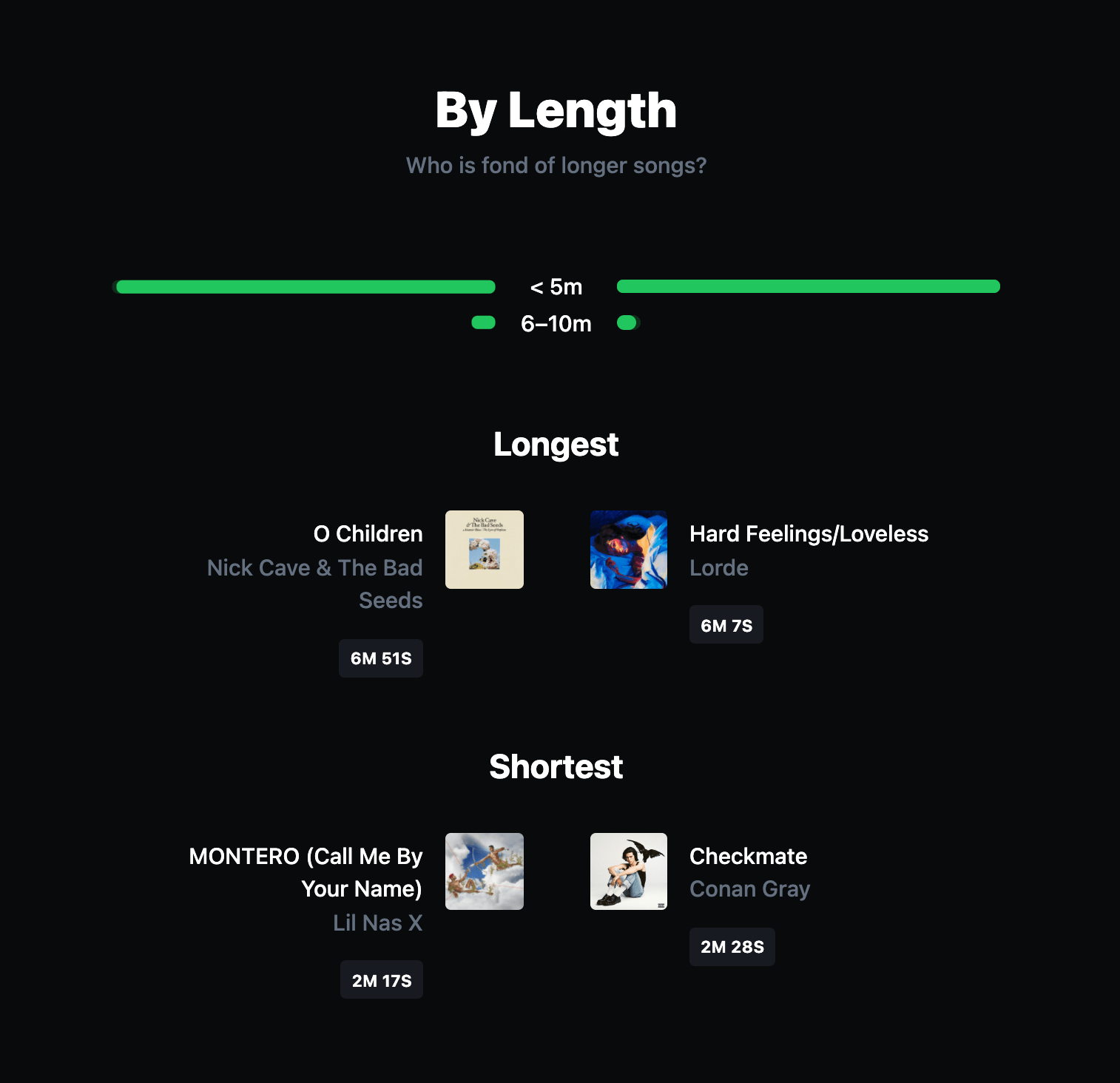 By Length