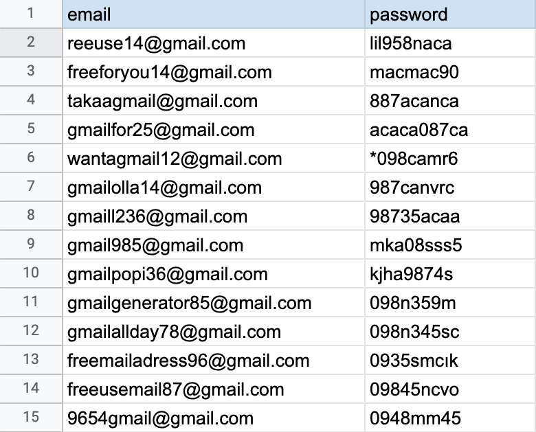 Email Password Leak